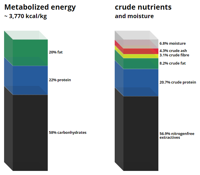 C 1090 - 20 Obesity-inducing diet with 20 perc. energy from fat (8 perc. fat).png